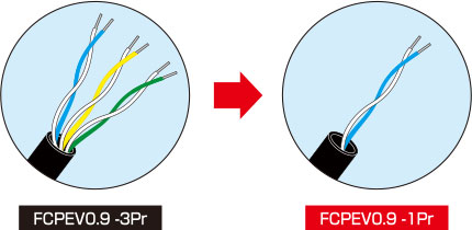 FCPEV0.9-1Prで簡単