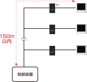 玄関子機内蔵の住戸アダプターを使用する接続図