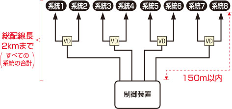 増幅分配器使用イメージ