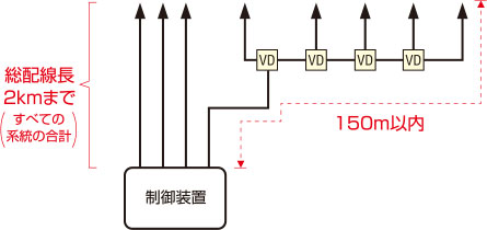 増幅分配器使用イメージ