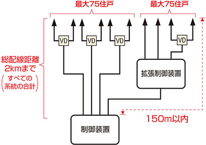 増幅分配器使用イメージ