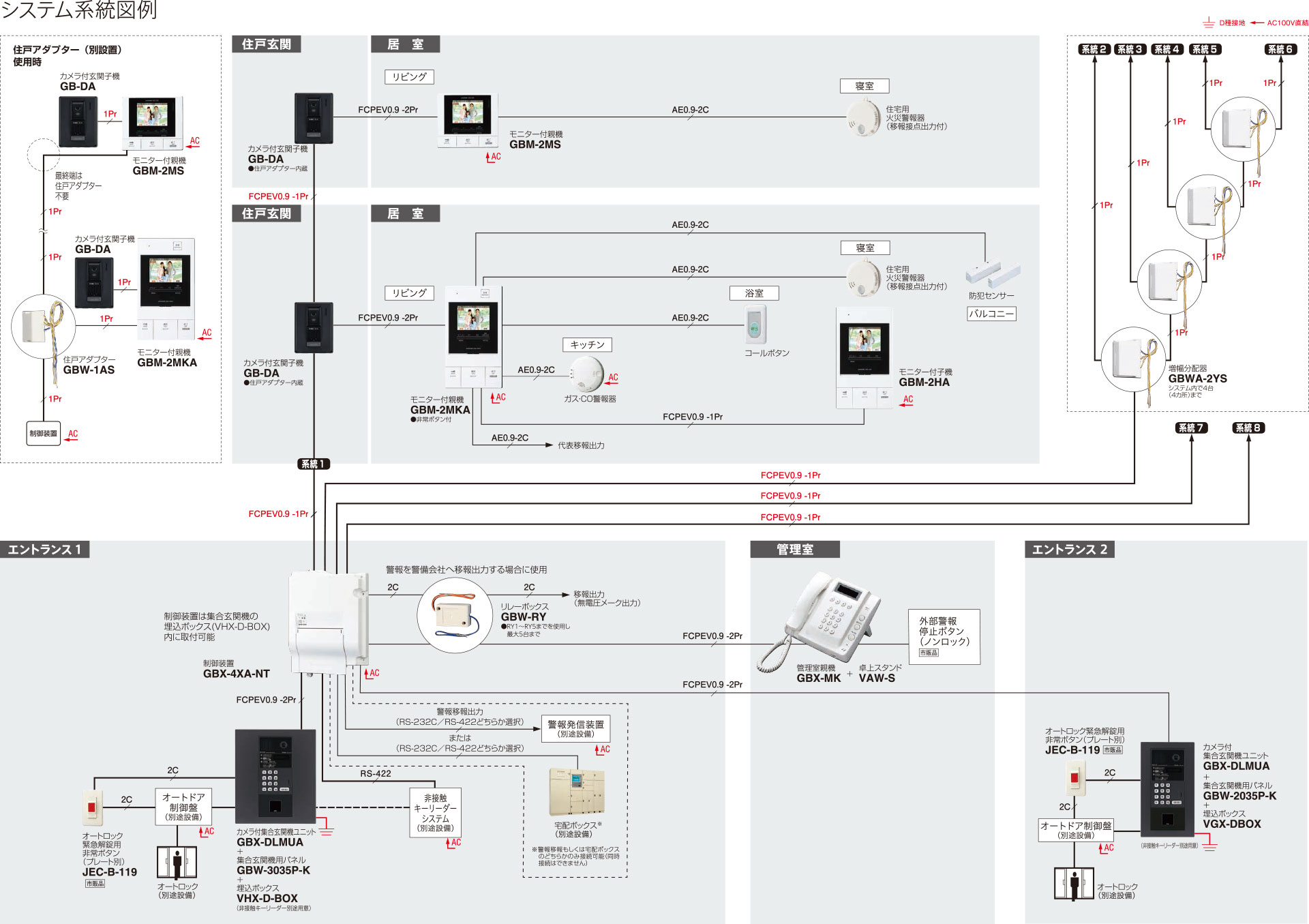 システム系統図 Patmoa パトモ アルファ 集合住宅システム アイホン