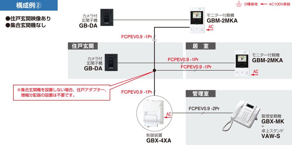 消費税無し VGX-DBOX アイホン セキュリティインターホン PATOMO パトモ 埋込ボックス