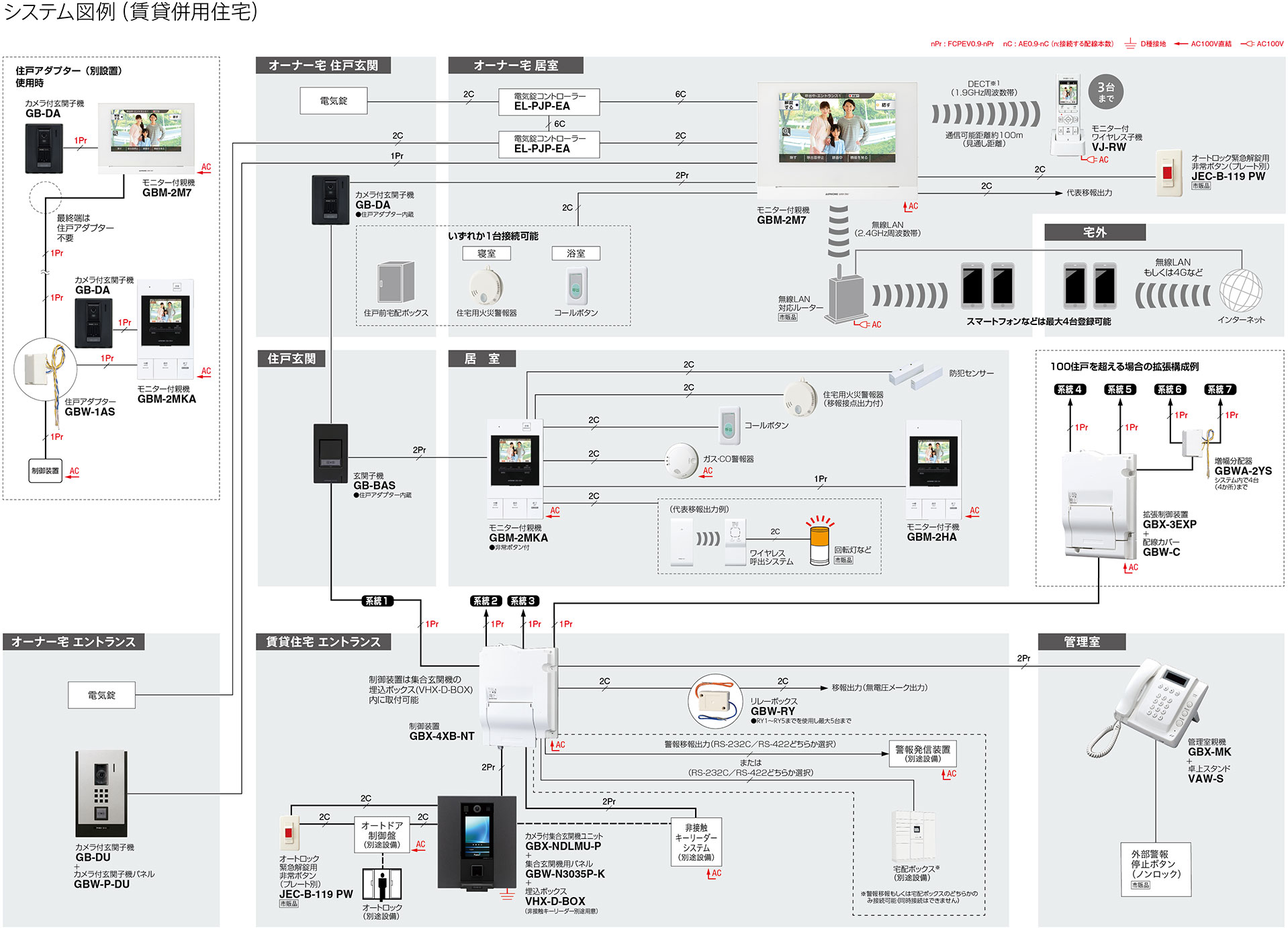 特売特価 GBW-4036P アイホン 集合玄関機用パネル(H360:W400 色シルバー) インターホン