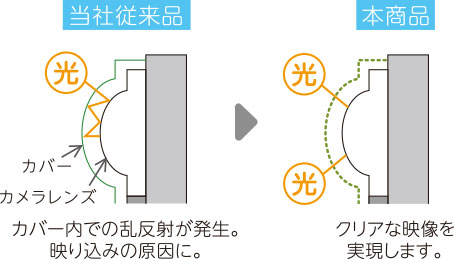 当社従来品、本商品比較