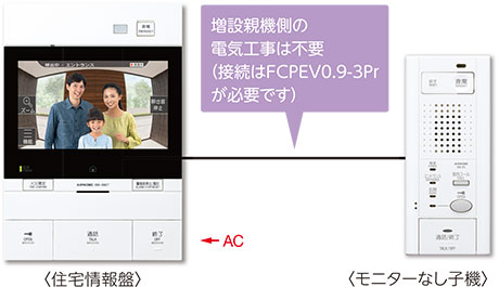 増設親機側の電気工事は不要（接続はFCPEV0.9-3Prが必要です）