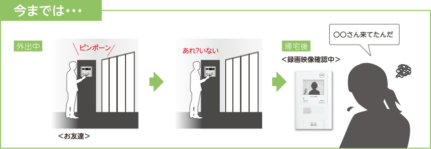 今までは・・・ピンポーン、あれ？いない？○○さん来てたんだ。