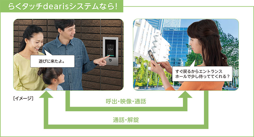 つながる「らく」 | 特長 | らくタッチdearisシステム | 集合住宅システム | アイホン