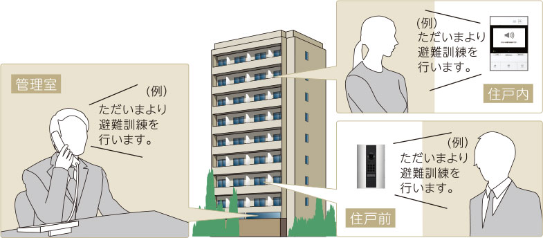 管理室から「ただいまより避難訓練を行います。」と放送すると、住戸内・住戸前で放送されます