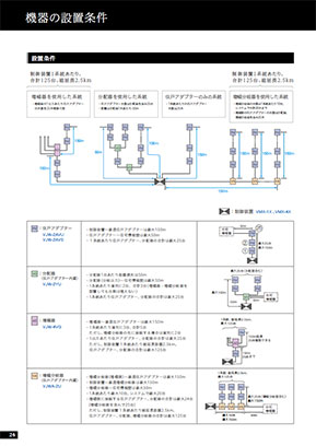 機器の設置条件