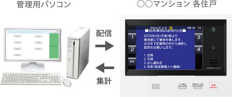 アンケート集計