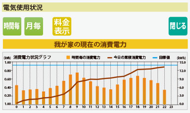 電気使用量表示