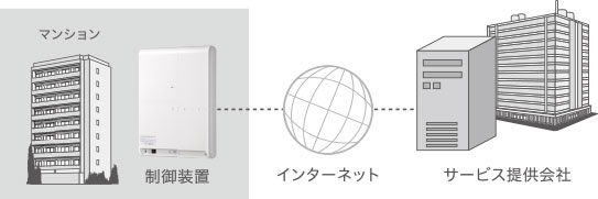 ブラウザ連携　構成図