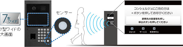 集合玄関機も7型ワイドの大画面、センサー動作イメージ
