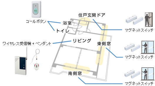 セキュリティ設置例