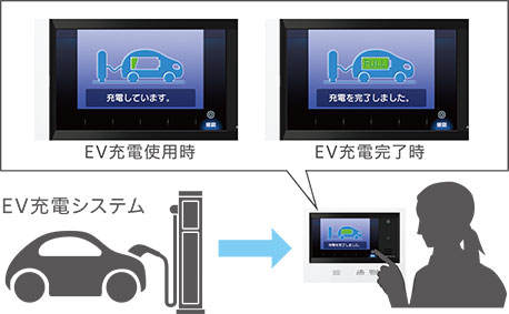 画面イメージ「充電しています」「充電完了しました」