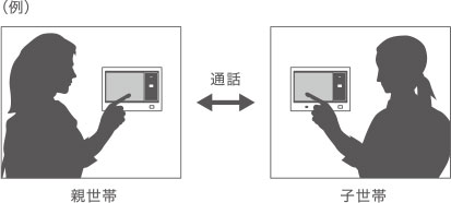 （例）親世帯・子世帯