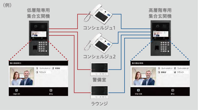 プライベートパスワード