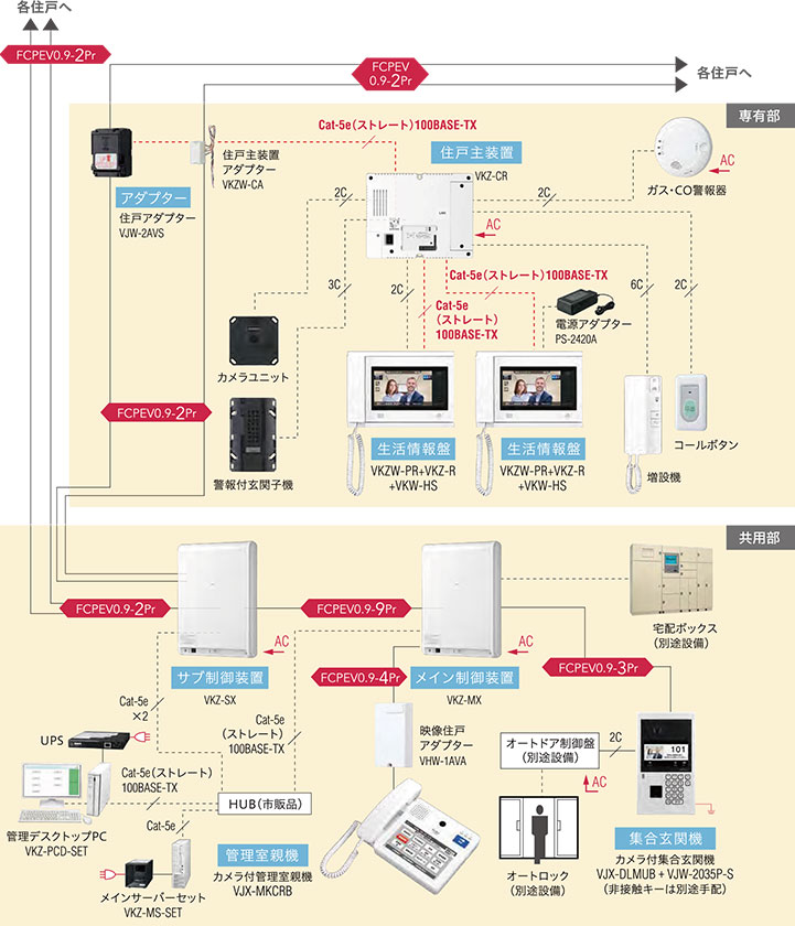 システム図例