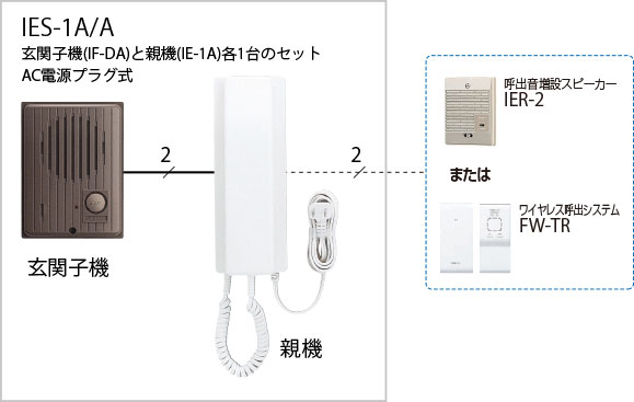 システム構成 | ワンタッチドアホン1・1 ｜ドアホン｜アイホン株式会社