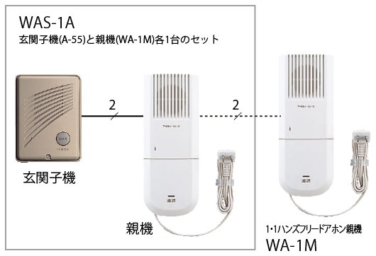 システム構成 | ハンズフリードアホン1・1+1｜ドアホン｜アイホン株式会社