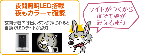 夜間照明LED搭載、夜もカラーで確認。玄関子機の呼出ボタンが押されると自動でLEDライトが点灯。ライトがつくから夜でもみえちまう。