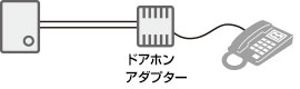 インターホンの呼出を電話機で応答されていた場合。電話機と接続されているばあい