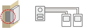 玄関子機が壁に埋め込まれている場合や、2世帯住宅対応の場合。