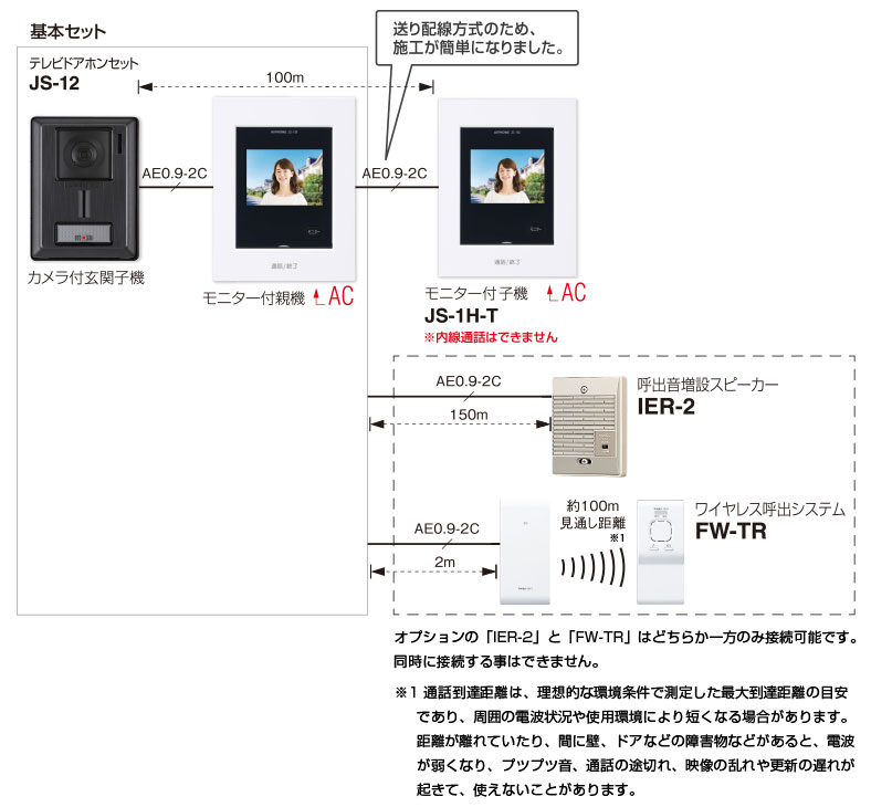 爆売りセール開催中！】 アイホン インターホン JS -12E 2台セット