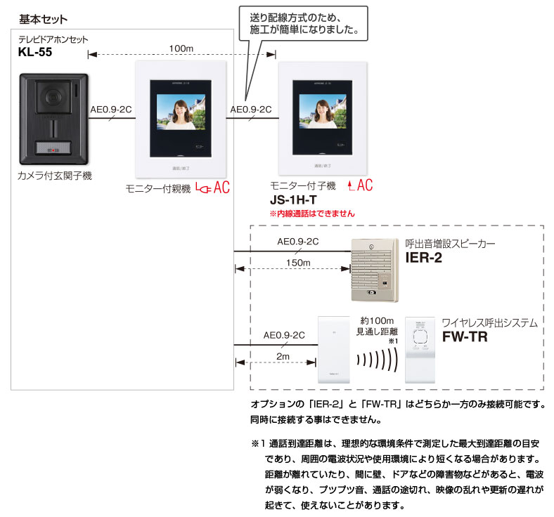 無料 在庫あり アイホン KL-55 テレビドアホン 玄関子機1台と室内モニター1台 3.5型 AC電源プラグ付 直結も可能 スタンダードタイプ 