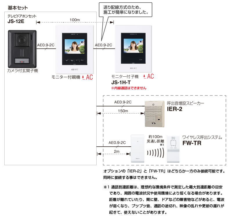 システム構成 | KL-66 / JS-12E | インターホン・テレビドアホン