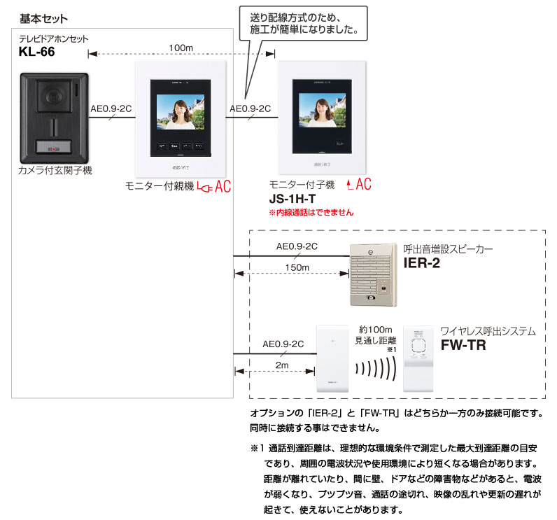 特売 在庫あり KL-66 アイホン 録画機能付 テレビドアホン 玄関子機1台と室内モニター1台 3.5型 AC電源プラグ付 直結も可能  スタンダードタイプ 法人様限定販売