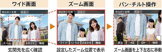 機能・特長 | テレビドアホン JTS-2AE-T | インターホン・テレビ 機能・特長 | テレビドアホン JTS-2AE-T | インターホン・テレビ