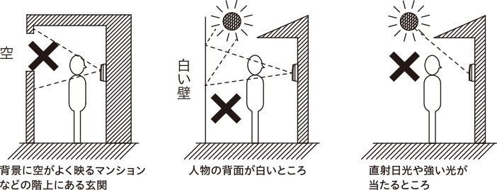 背景に空がよく映るマンションなどの階上にある玄関、人物の背面が白いところ、直射日光や強い光が当たるところ