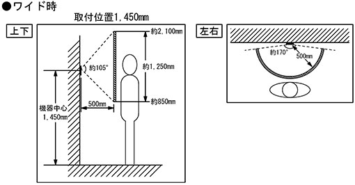 ワイド時（取付位置1,450mmの場合）