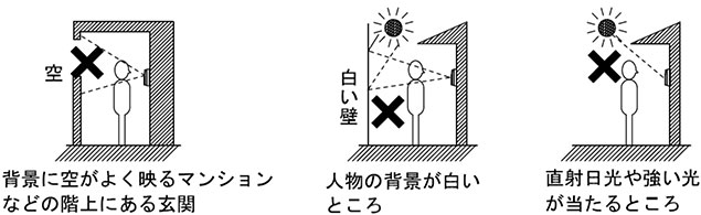 背景に空が映るなどの階上の玄関、人物の背景が白いところ、直射日光など強い光があたるところ