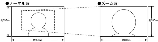 ノーマル時、ズーム時イメージ