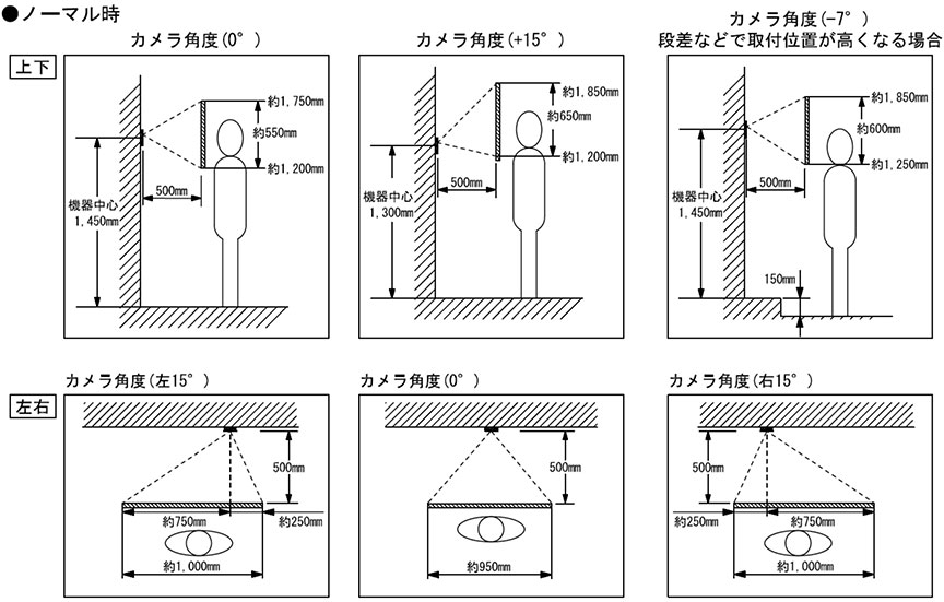 ノーマル時