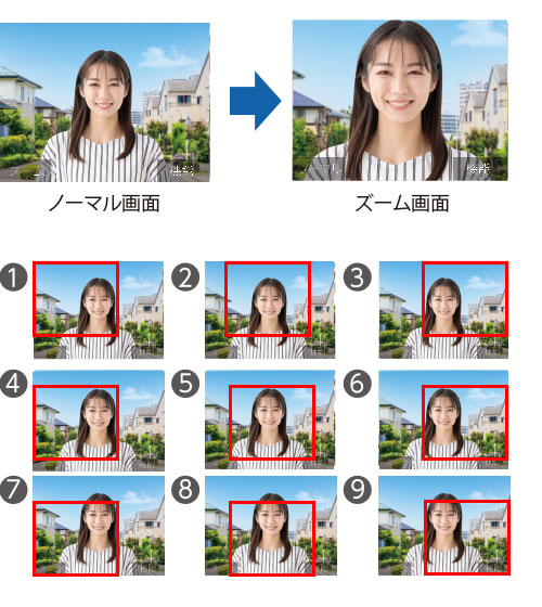 ワンタッチズームイメージ
