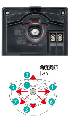 カメラレンズ角度調整可能