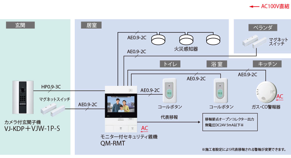 システム構成 | QM-RMT+VJ-KDP+VJW-1P-S | インターホン・テレビ