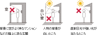 背景に空が映るなどの階上の玄関、人物の背景が白いところ、直射日光など強い光があたるところ