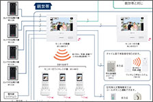 システム構成図リンク