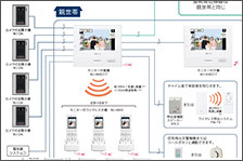 システム構成図リンク