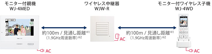 レビューで送料無料】 アイホン テレビドアホン ROCO中継親機