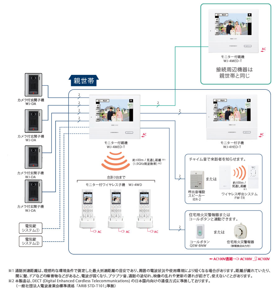 アイホン WJ-DA2 テレビドアホン用 カメラ付き玄関子機 二世帯用 ROCOタッチ7 専用 - 21