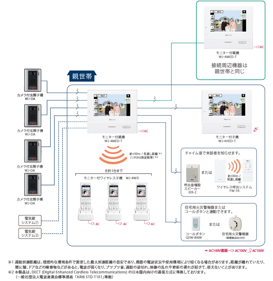 至上 アイホン WJ-4MED-T モニター付親機 KG-88 WJ-45 の 増設 他世帯住宅 専用 7型液晶