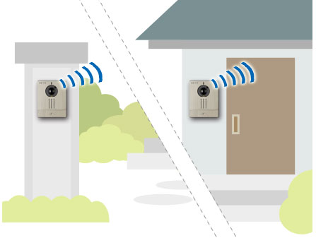 カメラ付ワイヤレス玄関子機はワイヤレスなので、配線工事が不要で、設置場所も選びません。
