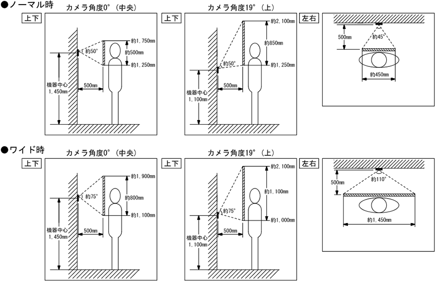 ノーマル時、ワイド時