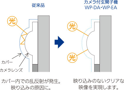 その他 その他 機能・特長 カメラ付き玄関子機 | スマートフォン連動テレビドアホン 